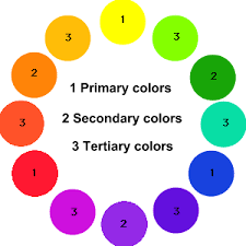 primary 